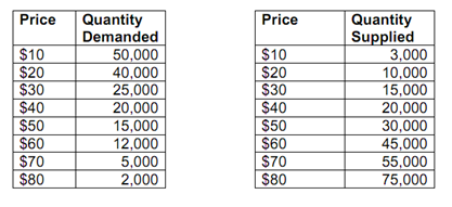 1949_Graph the Demand and Supply Curve.png